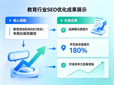 教育行业SEO